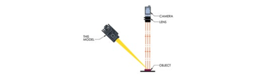 Line Scan Illumination